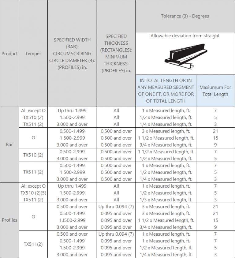 Aluminum Extrusion Tolerances – Keymark Aluminum Extrusions